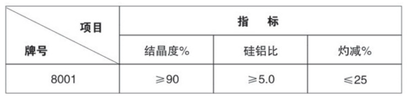 【慧璟新材料】NaY分子篩的特點及應用