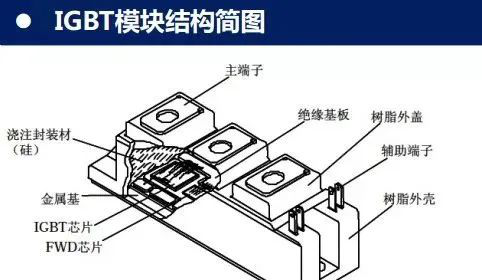 【身邊的先進陶瓷】先進陶瓷在IGBT領域中的應用