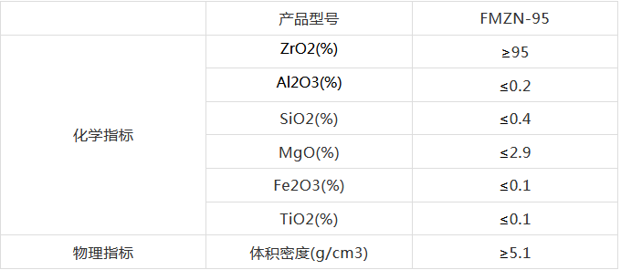展商速遞|鄭州方銘——超高溫結構陶瓷的稀土復合新材料高新科技生產企業