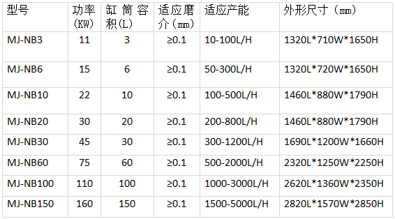 展商速遞|磨匠機械——SD款雙動力納米砂磨機、NB款實驗室砂磨機、NB系列棒銷納米砂磨機、BD系列棒銷式砂磨機等納米濕法研磨核心技術的高新制造企業