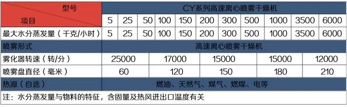 展商快訊 |無錫晨穎機械科技有限公司確定參展CAC2022廣州先進陶展，展位號：B812